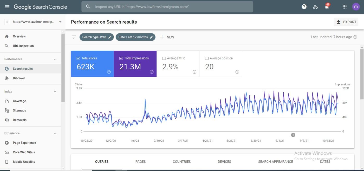 Campaign performance dashboard